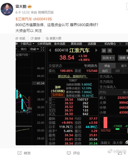 600418江淮汽車股票股吧，600418江淮汽車股票行情